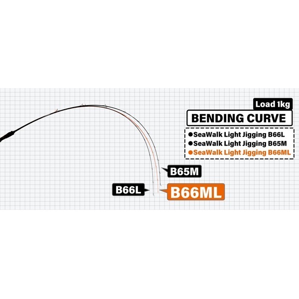 SeaWalk Light jigging